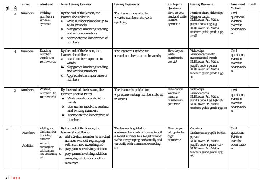 Page 3 – Grade 1 Mathematics Schemes of Work Term 3 - KLB – Kenyaplex