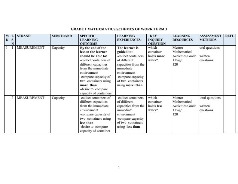 Page 1 – Grade 1 Mathematics Schemes of Work Term 3 - Mentor – Kenyaplex