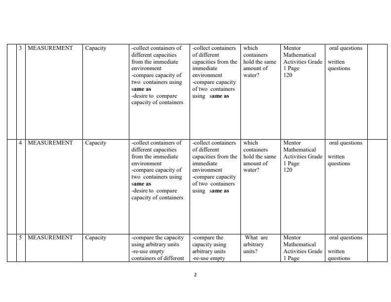 Page 2 – Grade 1 Mathematics Schemes of Work Term 3 - Mentor – Kenyaplex