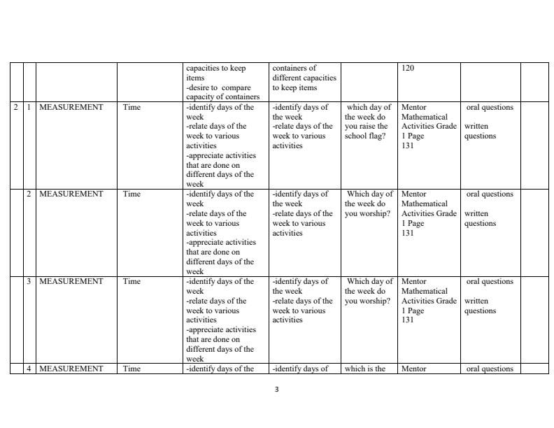 Page 3 – Grade 1 Mathematics Schemes of Work Term 3 - Mentor – Kenyaplex