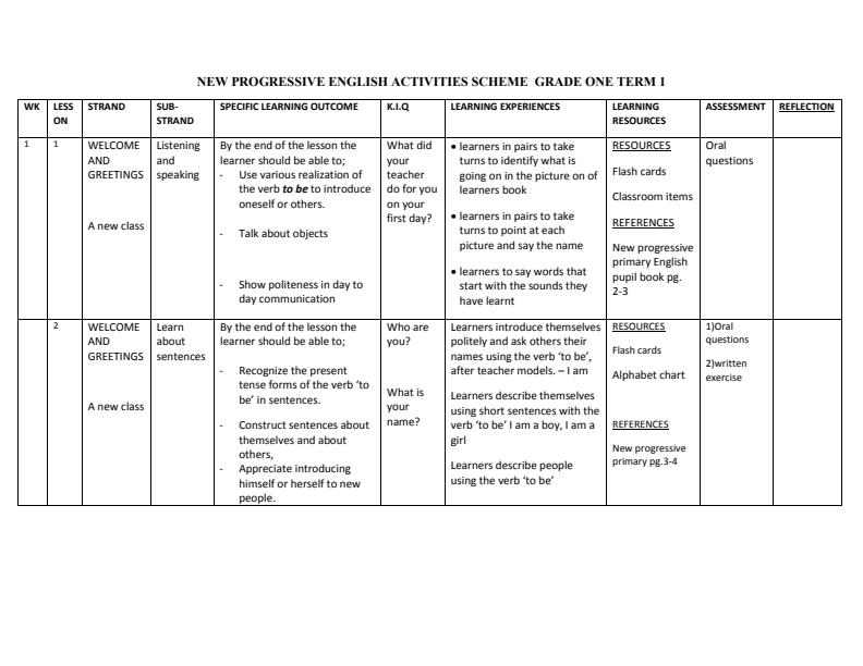 Page 1 – Grade 1 New Progressive English Schemes of Work Term 1  – Kenyaplex