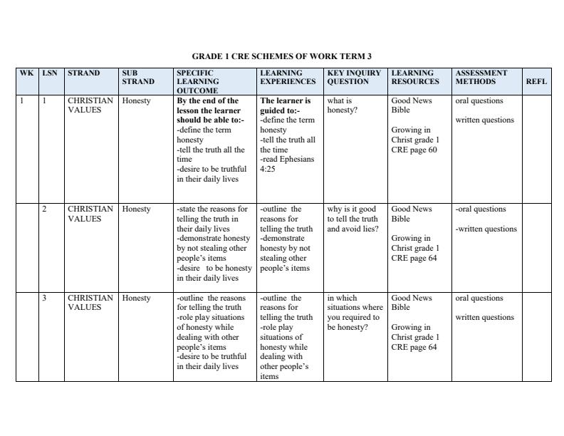 Page 1 – Grade 1 Rationalized CRE Schemes of Work Term 3 - Growing in Christ – Kenyaplex