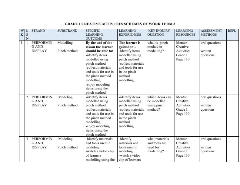 Page 1 – Grade 1 Rationalized Creative Activities Schemes of Work Term 3 - Mentor – Kenyaplex