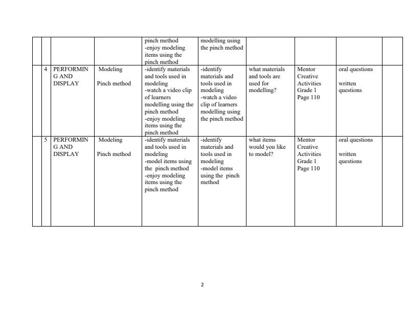 Page 2 – Grade 1 Rationalized Creative Activities Schemes of Work Term 3 - Mentor – Kenyaplex