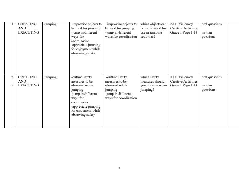 Page 2 – Grade 1 Rationalized Creative Arts Schemes of Work Term 1 - KLB Visionary – Kenyaplex