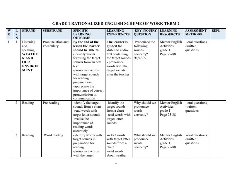 Page 1 – Grade 1 Rationalized English Schemes of Work Term 2 - Mentor English – Kenyaplex