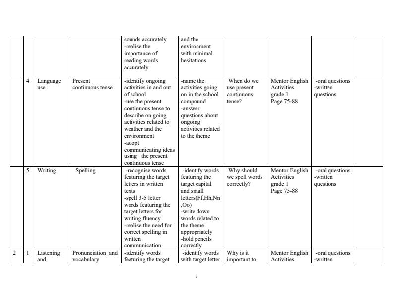 Page 2 – Grade 1 Rationalized English Schemes of Work Term 2 - Mentor English – Kenyaplex