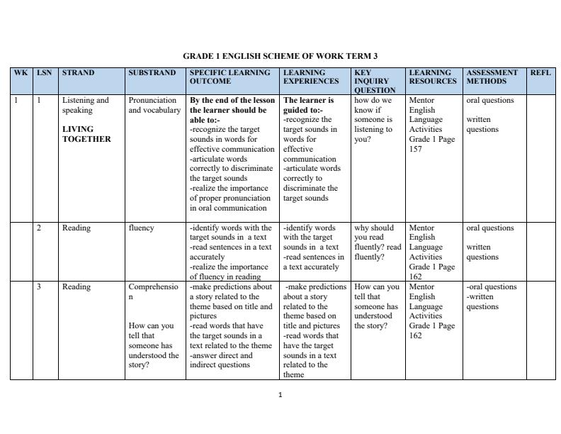 Page 1 – Grade 1 Rationalized English Schemes of Work Term 3 - Mentor English – Kenyaplex