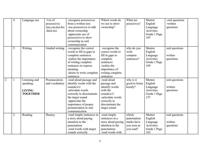 Page 2 – Grade 1 Rationalized English Schemes of Work Term 3 - Mentor English – Kenyaplex