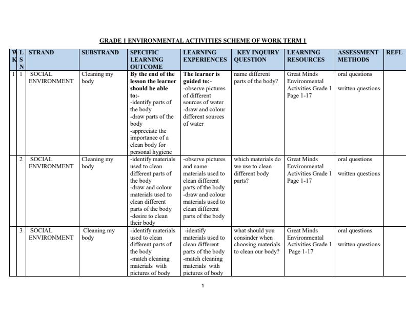 Page 1 – Grade 1 Rationalized Environmental Activities Scheme of Work Term 1 - Great Minds – Kenyaplex