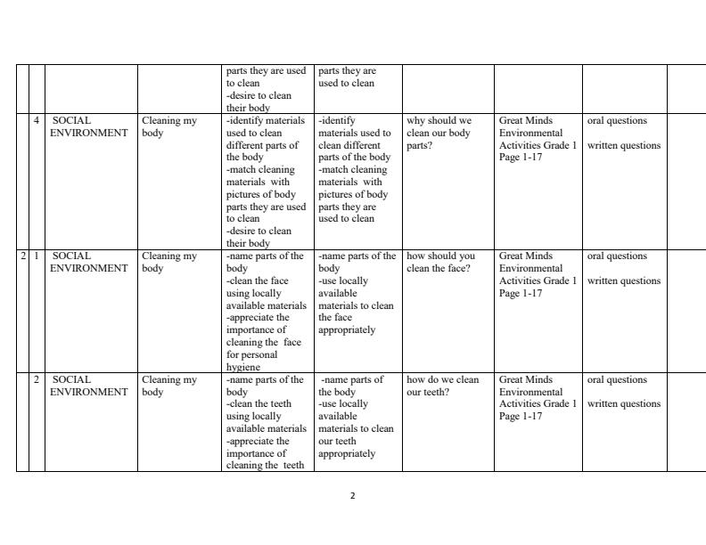 Page 2 – Grade 1 Rationalized Environmental Activities Schemes of Work Term 1 - Great Minds – Kenyaplex