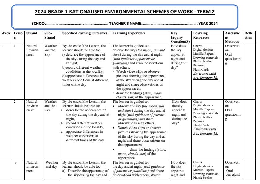 Grade-1-Rationalized-Environmental-Activities-Schemes-of-Work-Term-2_15842_0.jpg