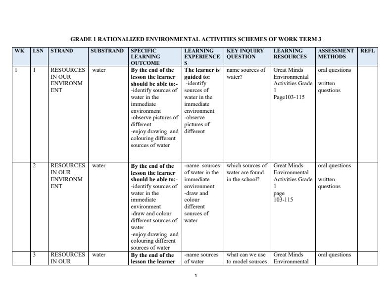 Page 1 – Grade 1 Rationalized Environmental Activities Schemes of Work Term 3 - Great Minds – Kenyaplex