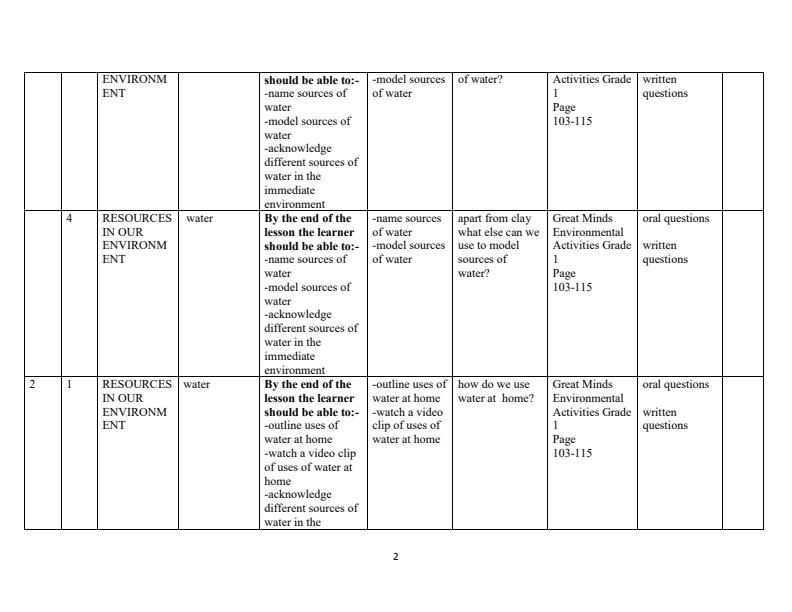 Page 2 – Grade 1 Rationalized Environmental Activities Schemes of Work Term 3 - Great Minds – Kenyaplex