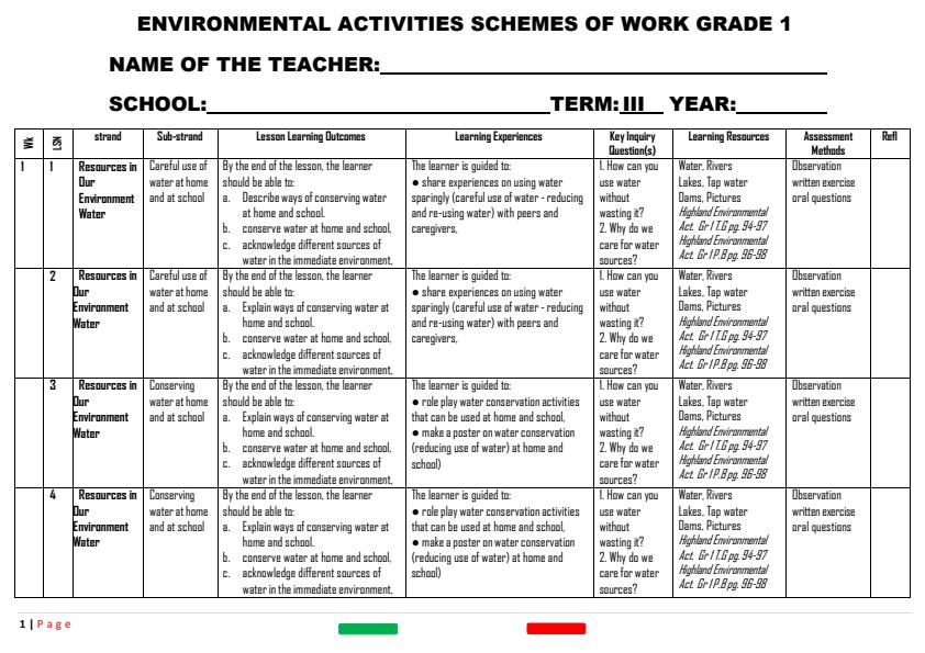 Page 1 – Grade 1 Rationalized Environmental Activities Schemes of Work Term 3 - Highland Environmental Activities – Kenyaplex
