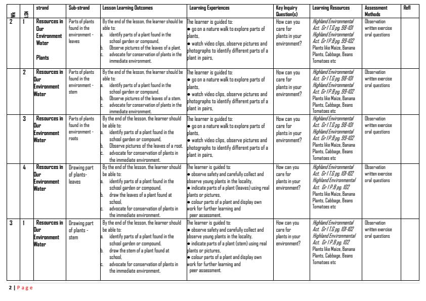 Page 2 – Grade 1 Rationalized Environmental Activities Schemes of Work Term 3 - Highland Environmental Activities – Kenyaplex