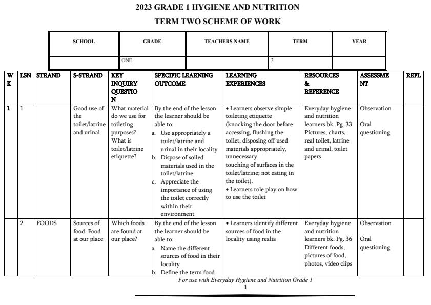 Grade-1-Term-2-Everyday-Hygiene-and-Nutrition-Schemes-of-Work-2023_679_0.jpg