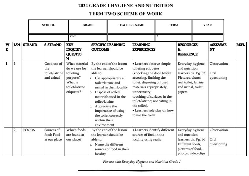 Grade-1-Term-2-Everyday-Hygiene-and-Nutrition-Schemes-of-Work_679_0.jpg