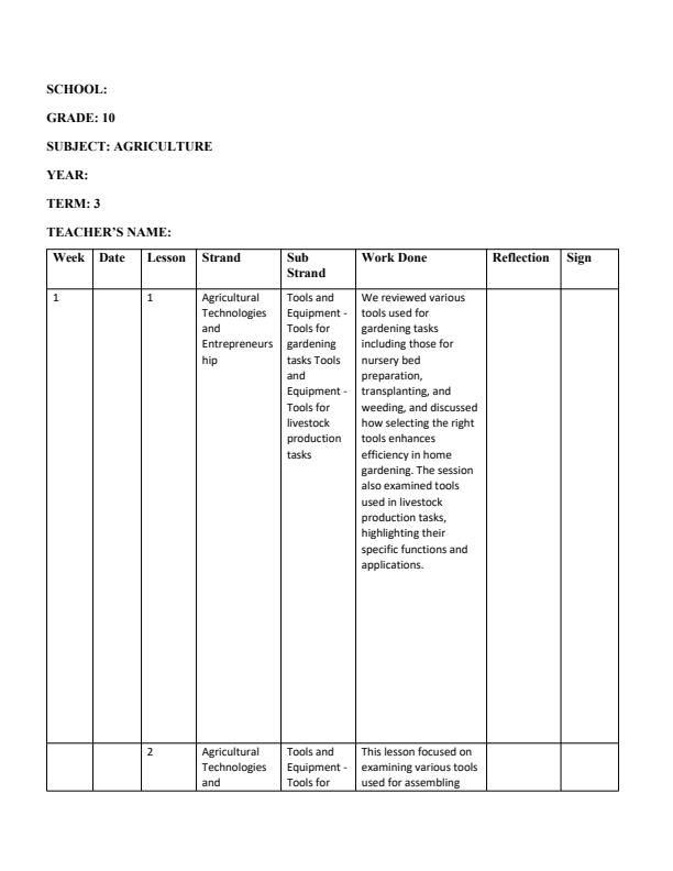 Page 1 – Grade 10 Agriculture Records Of Work Term 3 - MTP – Kenyaplex