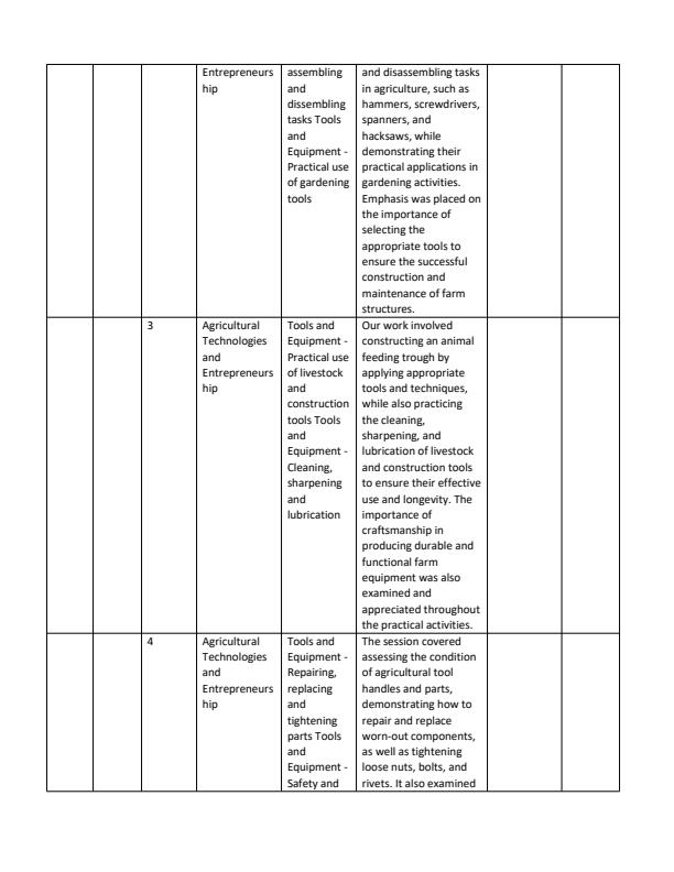 Page 2 – Grade 10 Agriculture Records Of Work Term 3 - MTP – Kenyaplex