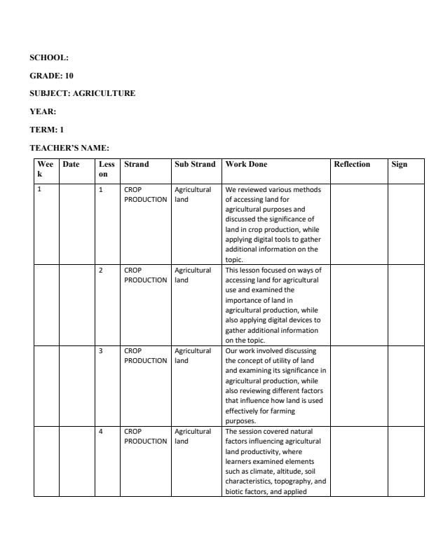 Page 1 – Grade 10 Agriculture Records of Work Term 1 – Kenyaplex