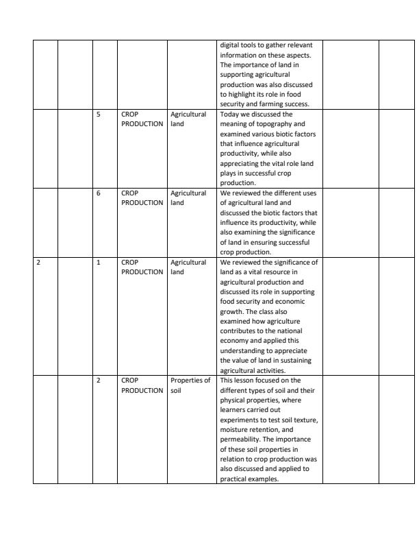 Page 2 – Grade 10 Agriculture Records of Work Term 1 – Kenyaplex