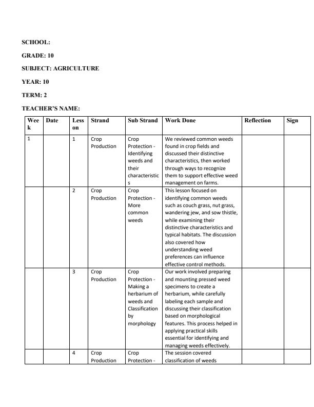 Page 1 – Grade 10 Agriculture Records of Work Term 2  - Healthy Planet – Kenyaplex