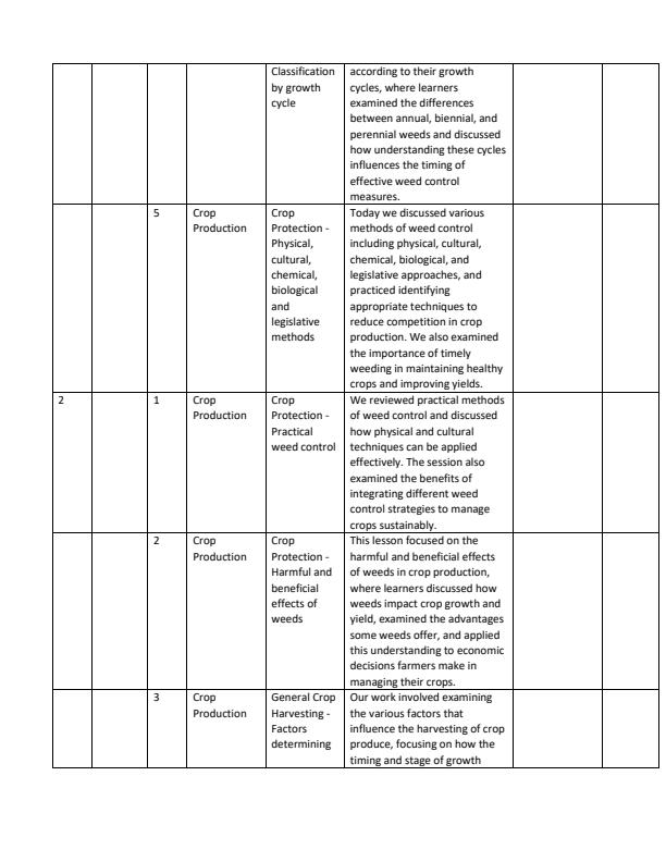 Page 2 – Grade 10 Agriculture Records of Work Term 2  - Healthy Planet – Kenyaplex