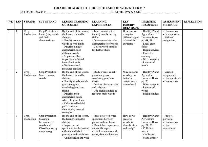 Page 1 – Grade 10 Agriculture Schemes of Work Term 2 - Healthy Planet – Kenyaplex