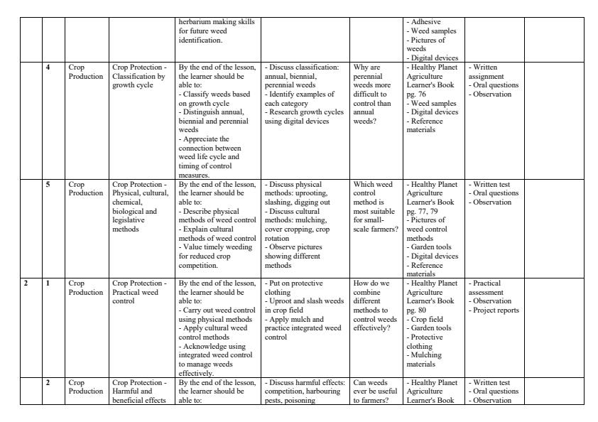 Page 2 – Grade 10 Agriculture Schemes of Work Term 2 - Healthy Planet – Kenyaplex