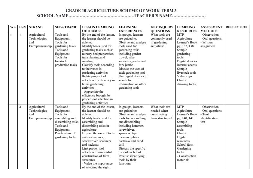 Page 1 – Grade 10 Agriculture Schemes of Work Term 3 - MTP – Kenyaplex