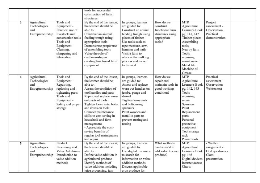 Page 2 – Grade 10 Agriculture Schemes of Work Term 3 - MTP – Kenyaplex