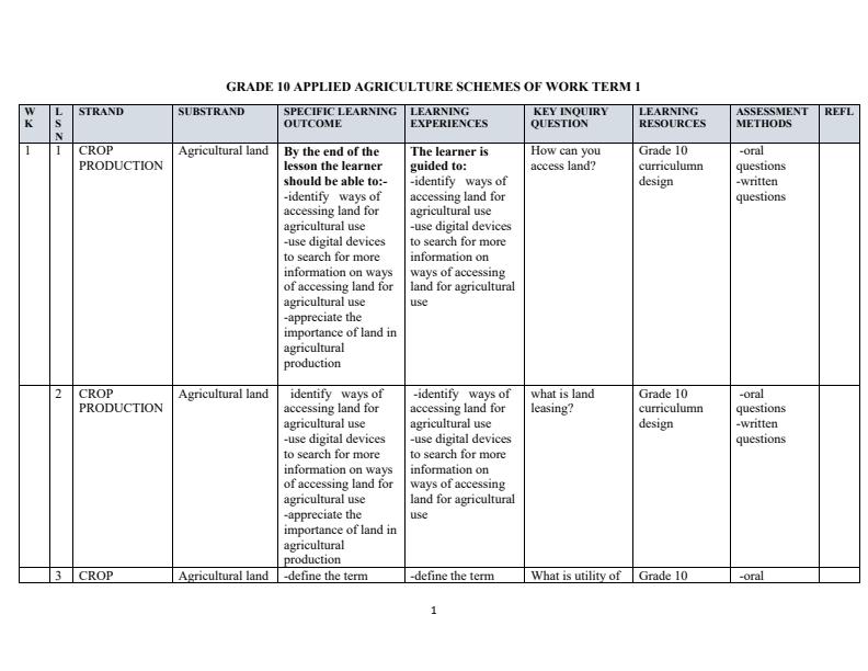 Page 1 – Grade 10 Applied Agriculture Schemes of Work Term 1 – Kenyaplex