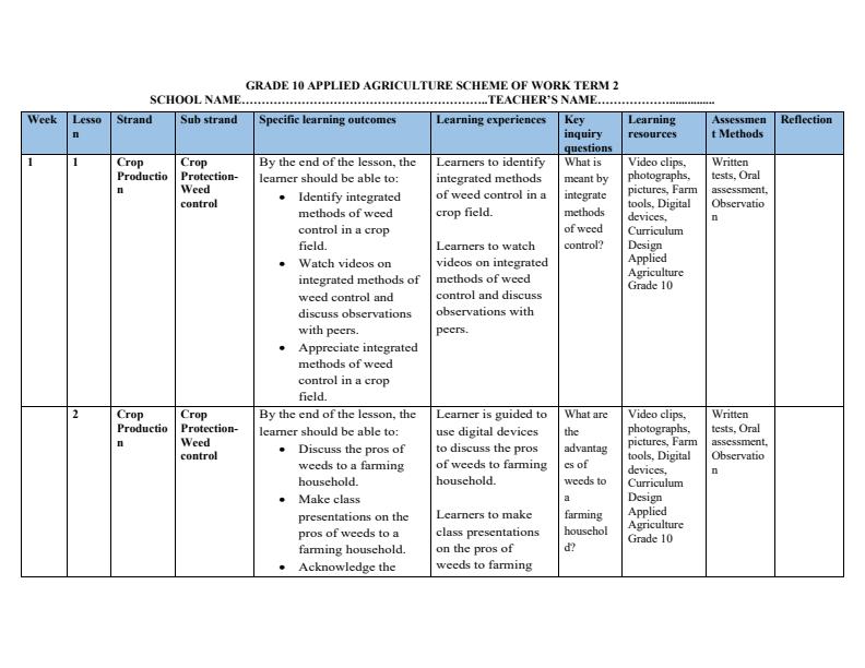 Page 1 – Grade 10 Applied Agriculture Schemes of Work Term 2 – Kenyaplex