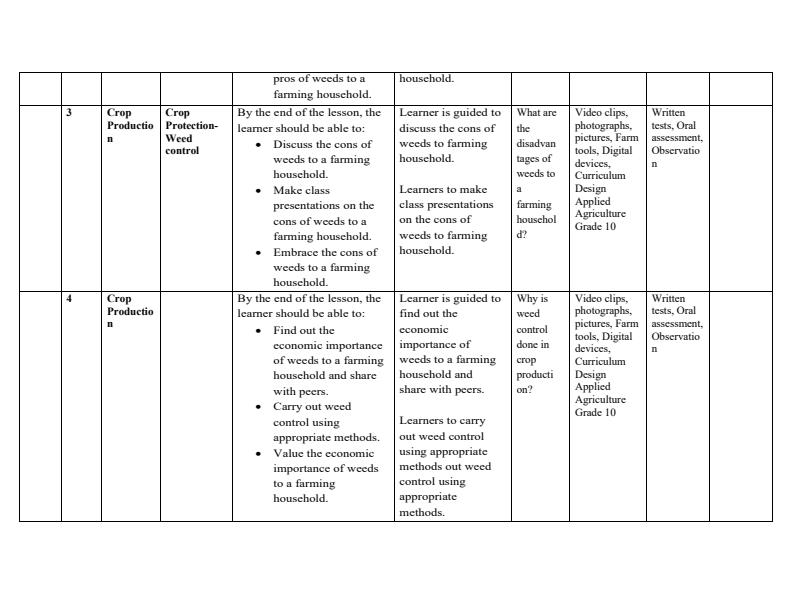 Page 2 – Grade 10 Applied Agriculture Schemes of Work Term 2 – Kenyaplex