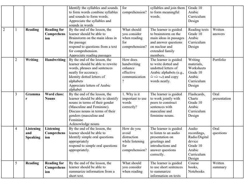 Page 2 – Grade 10 Arabic Records of Work Term 1 – Kenyaplex