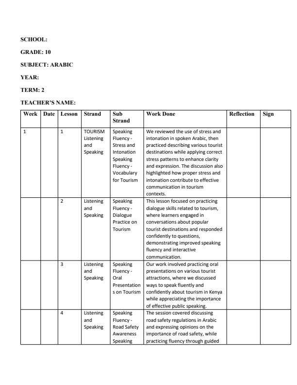 Page 1 – Grade 10 Arabic Records of Work Term 2  – Kenyaplex