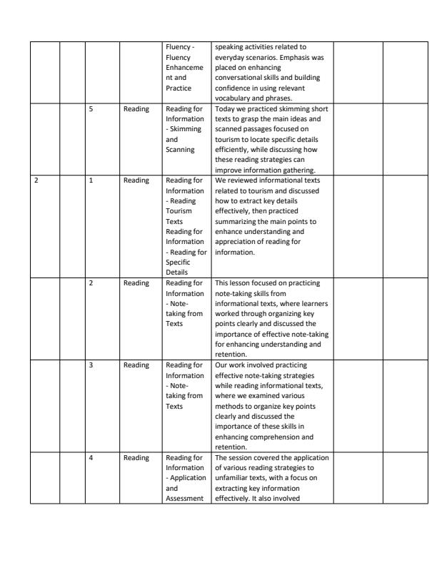 Page 2 – Grade 10 Arabic Records of Work Term 2  – Kenyaplex