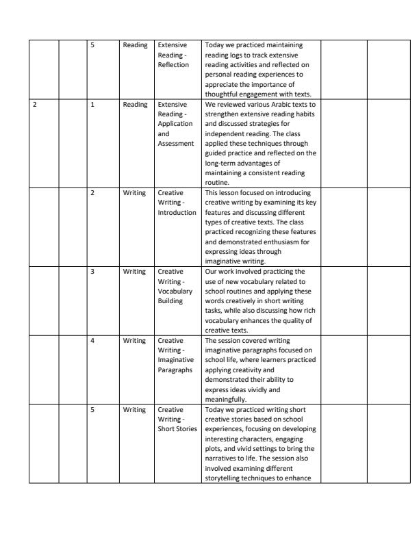 Page 2 – Grade 10 Arabic Records of Work Term 3  – Kenyaplex