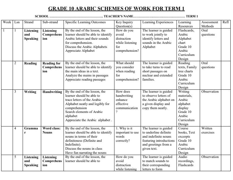 Page 1 – Grade 10 Arabic Schemes of Work Term 1 – Kenyaplex