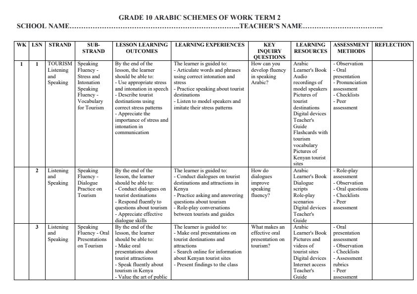 Page 1 – Grade 10 Arabic Schemes of Work Term 2 – Kenyaplex