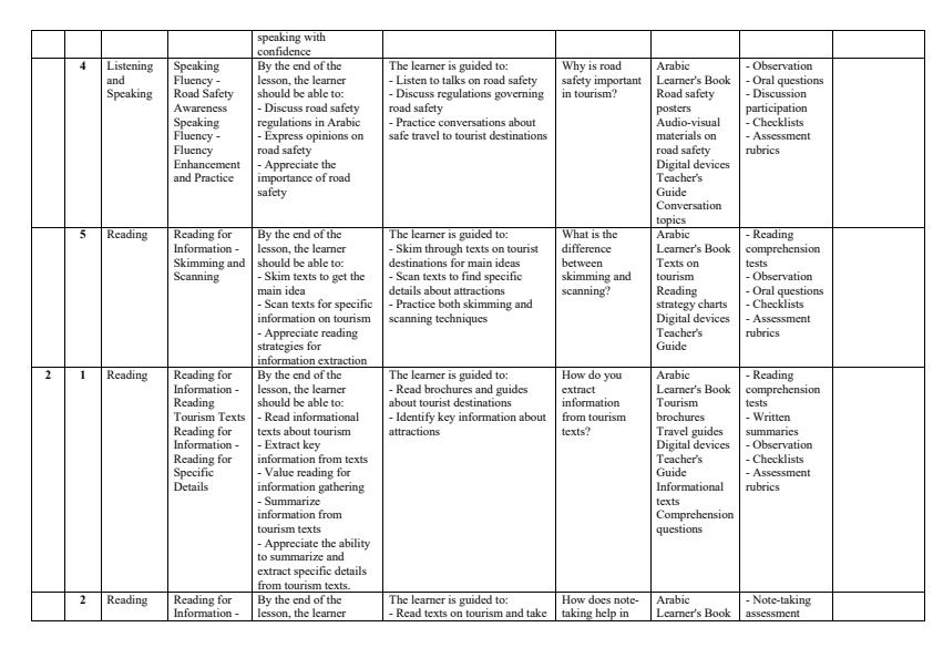 Page 2 – Grade 10 Arabic Schemes of Work Term 2 – Kenyaplex