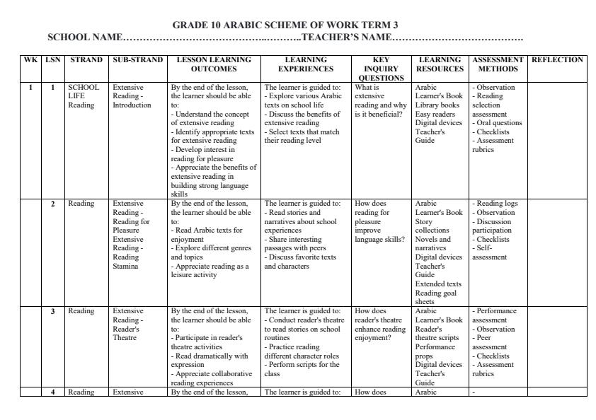 Page 1 – Grade 10 Arabic Schemes of Work Term 3 – Kenyaplex