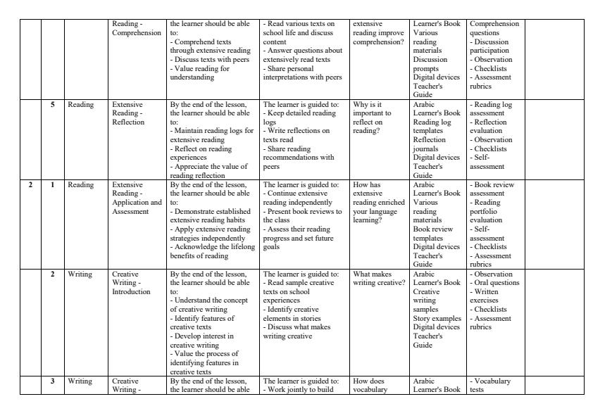 Page 2 – Grade 10 Arabic Schemes of Work Term 3 – Kenyaplex
