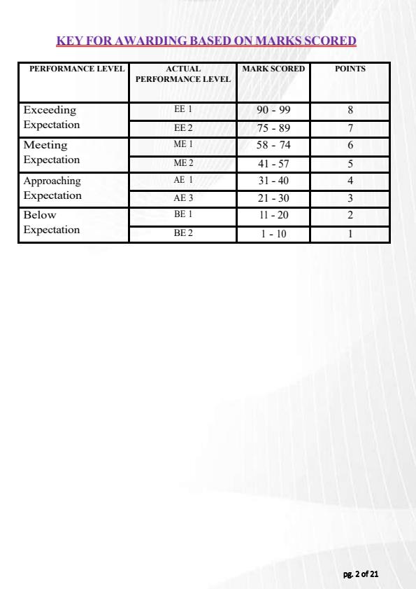Page 2 – Grade 10 Assessment Report Booklet - Arts and Sports Pathway – Kenyaplex