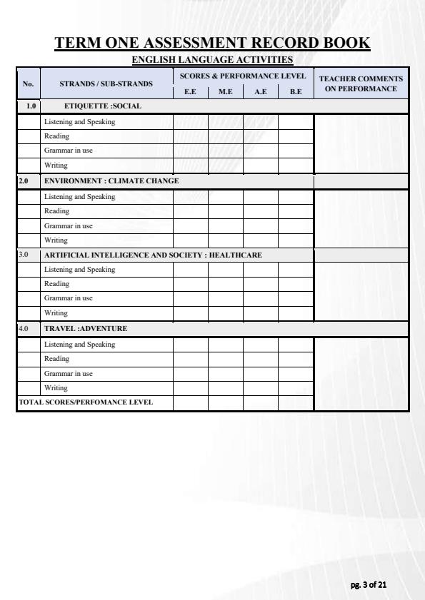 Page 3 – Grade 10 Assessment Report Booklet - Arts and Sports Pathway – Kenyaplex