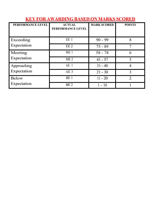 Page 2 – Grade 10 Assessment Report Booklet - Social Sciences Pathway – Kenyaplex