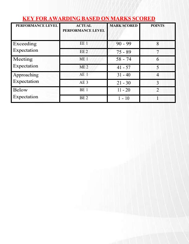 Page 2 – Grade 10 Assessment Report Booklet - Stem Pathway – Kenyaplex