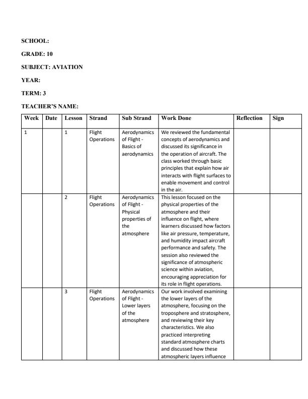 Page 1 – Grade 10 Aviation Records of Work Term 3  – Kenyaplex