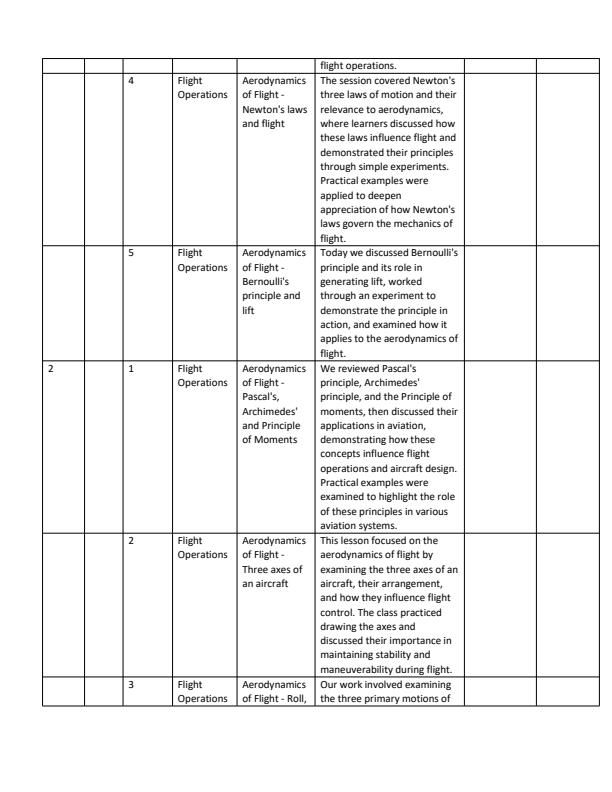 Page 2 – Grade 10 Aviation Records of Work Term 3  – Kenyaplex